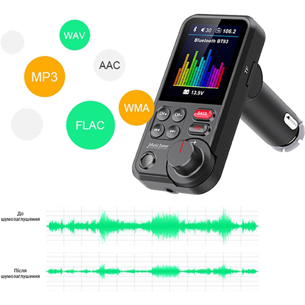 FM трансмиттер INSPIRE BT93 MP3 2xUSB 23W 12-24V Black (FM-BT93) Дополнительные характеристики Быстрая зарядка; Питание - 12-24 В; Bluetooth 5.0; поддержка форматов - МР3,WAV; Диапазон частот - 87.5 - 108.0 MHz; 