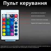 Світлодіодна стрічка для авто INSPIRE LED-36 Led bead