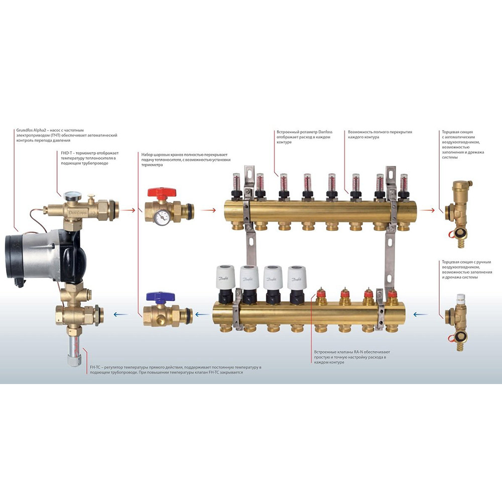 Комплект кронштейнів Danfoss FHF-MB для підключення колекторів (088U0585) Тип аксесуарів для теплої підлоги