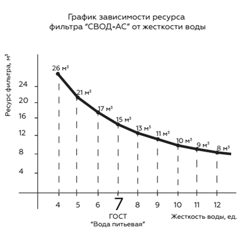 Фильтр silver СВОД-АС 100 для бойлеров и газовых колонок Тип аксессуаров для водонагревателей