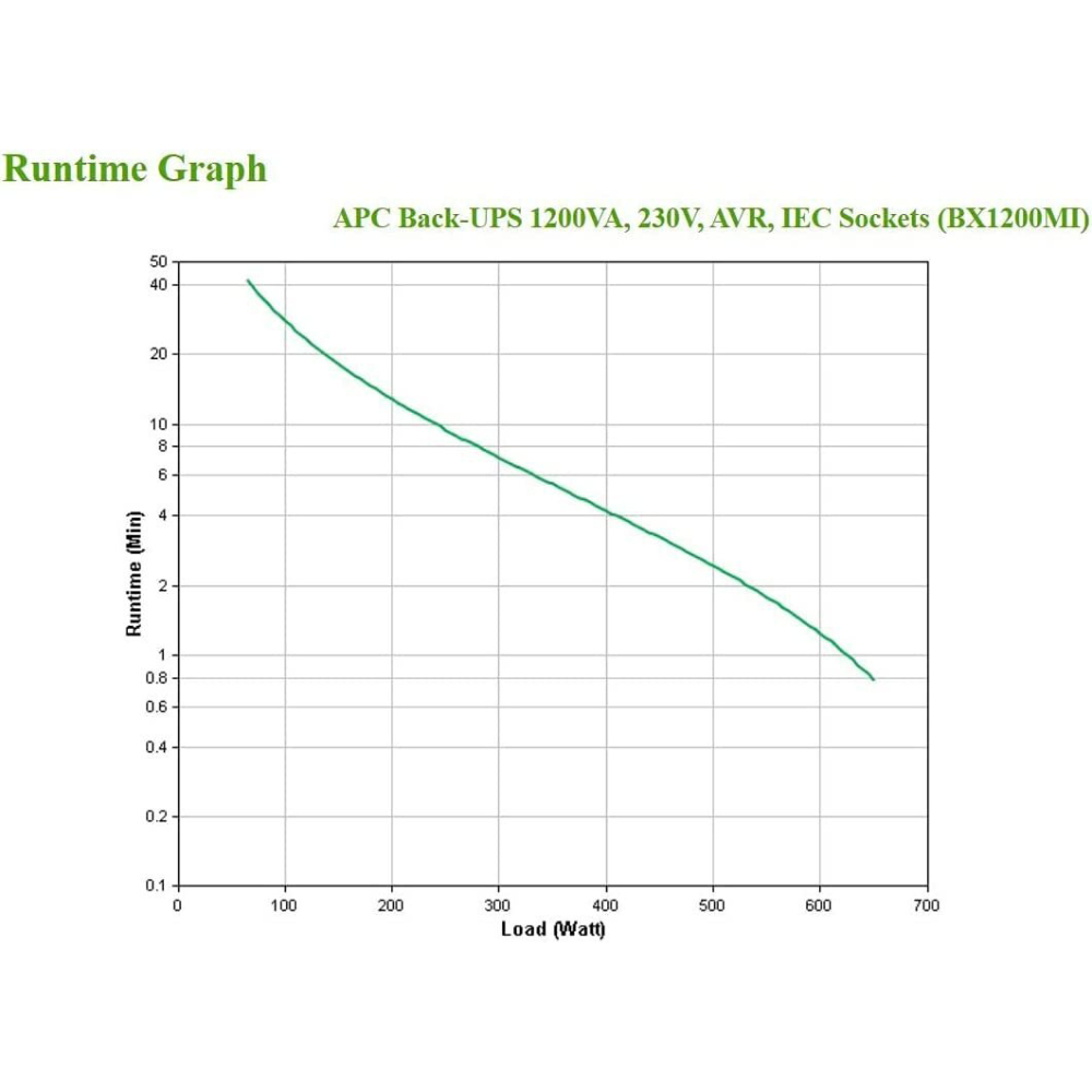 Фото ИБП APC Back-UPS 1200VA (BX1200MI)