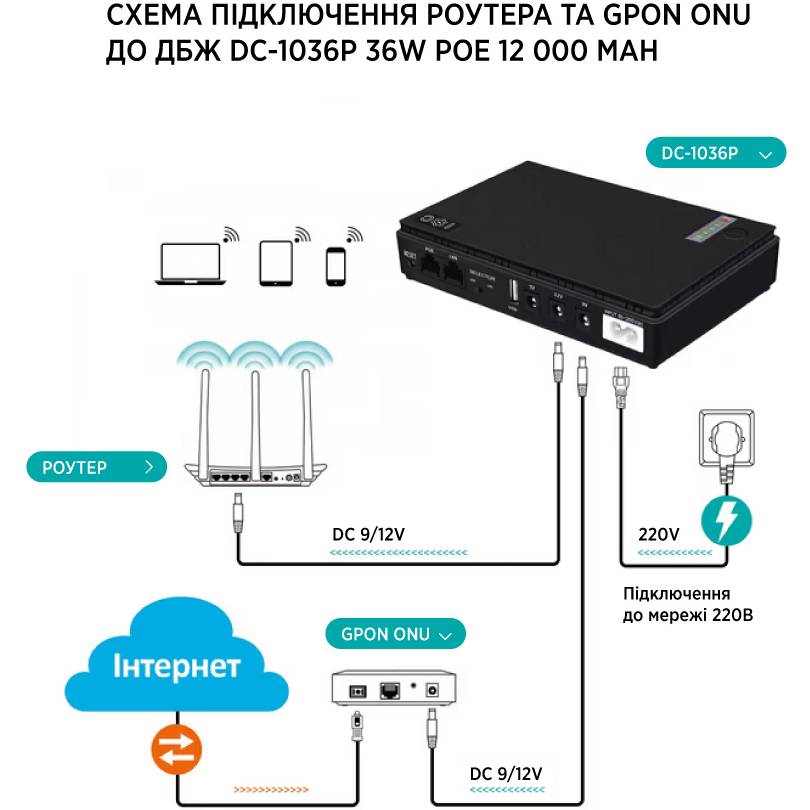 Замовити ДБЖ для роутера DC-1036P 36W PoE 12000 mAh (чорний)