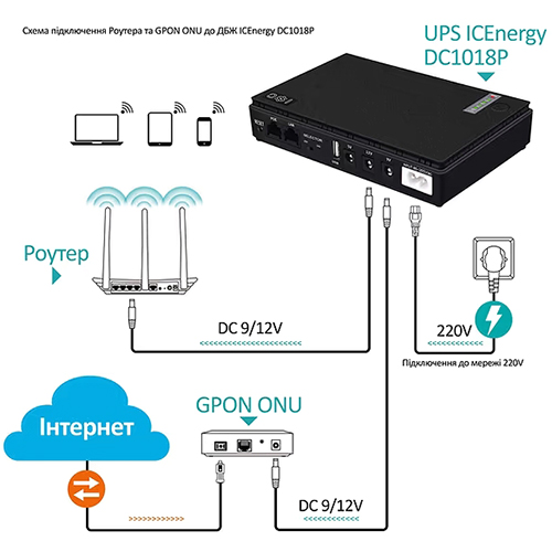 ДБЖ ANDES DC1018P для роутера 5-12 В 10400 mAh (001012033857) Захист від короткого замикання