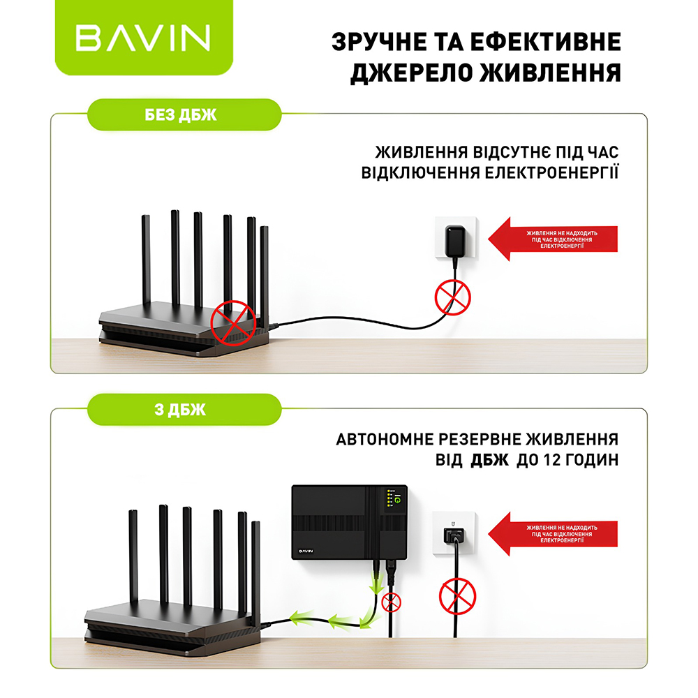 Зовнішній вигляд ДБЖ BAVIN для маршрутизатора 36W 10400mAh 5-12V (Y-PC1083-36W-EU-WH)