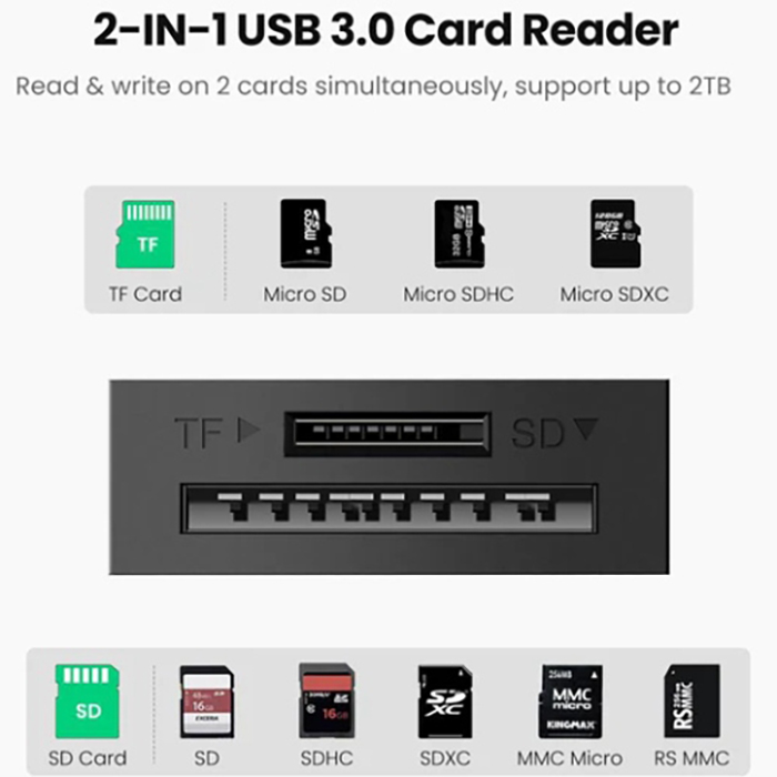 Картридер UGREEN USB 3.0 SD/TF Card CR127 (20250) Типы карт памяти SD (Secure Digital)