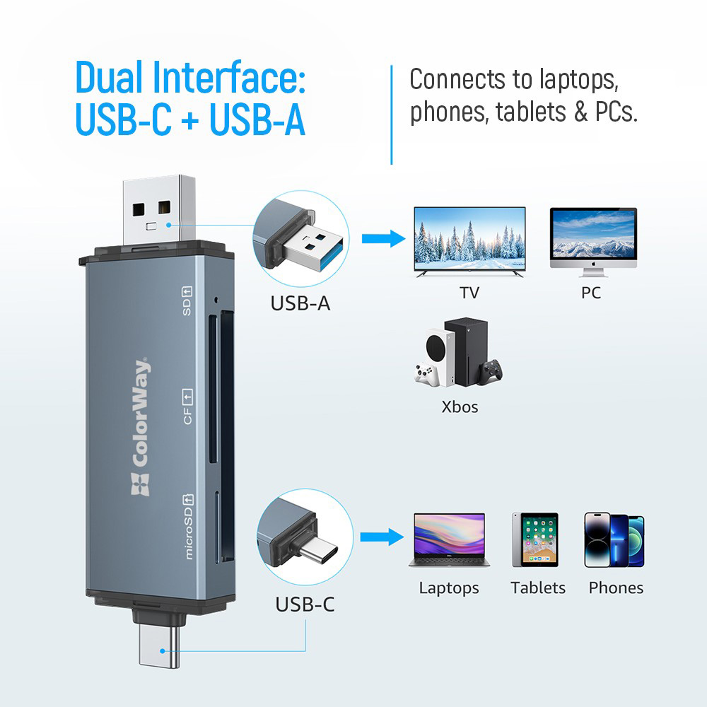 Внешний вид Картридер COLORWAY USB 2.0/USB-C - CF/SD/MicroSD Grey (CW-CR-01)