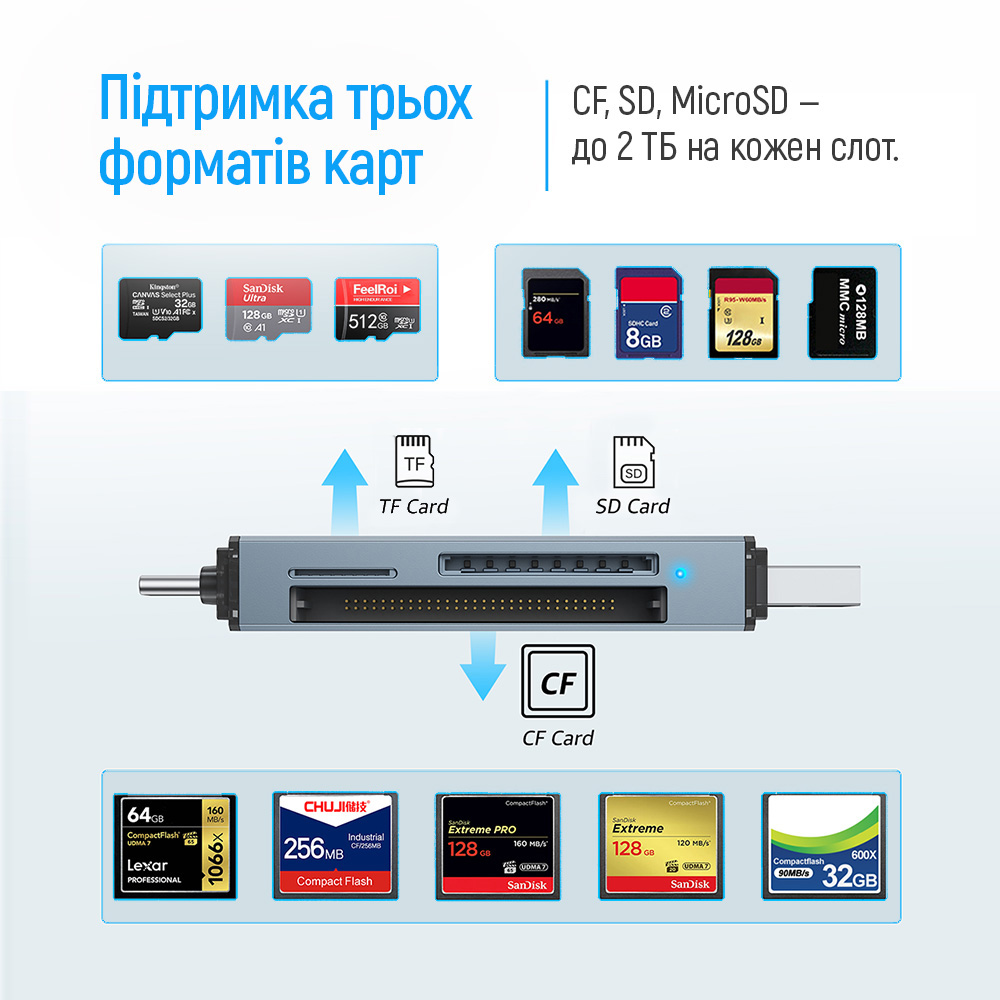 В интернет магазине Картридер COLORWAY USB 2.0/USB-C - CF/SD/MicroSD Grey (CW-CR-01)