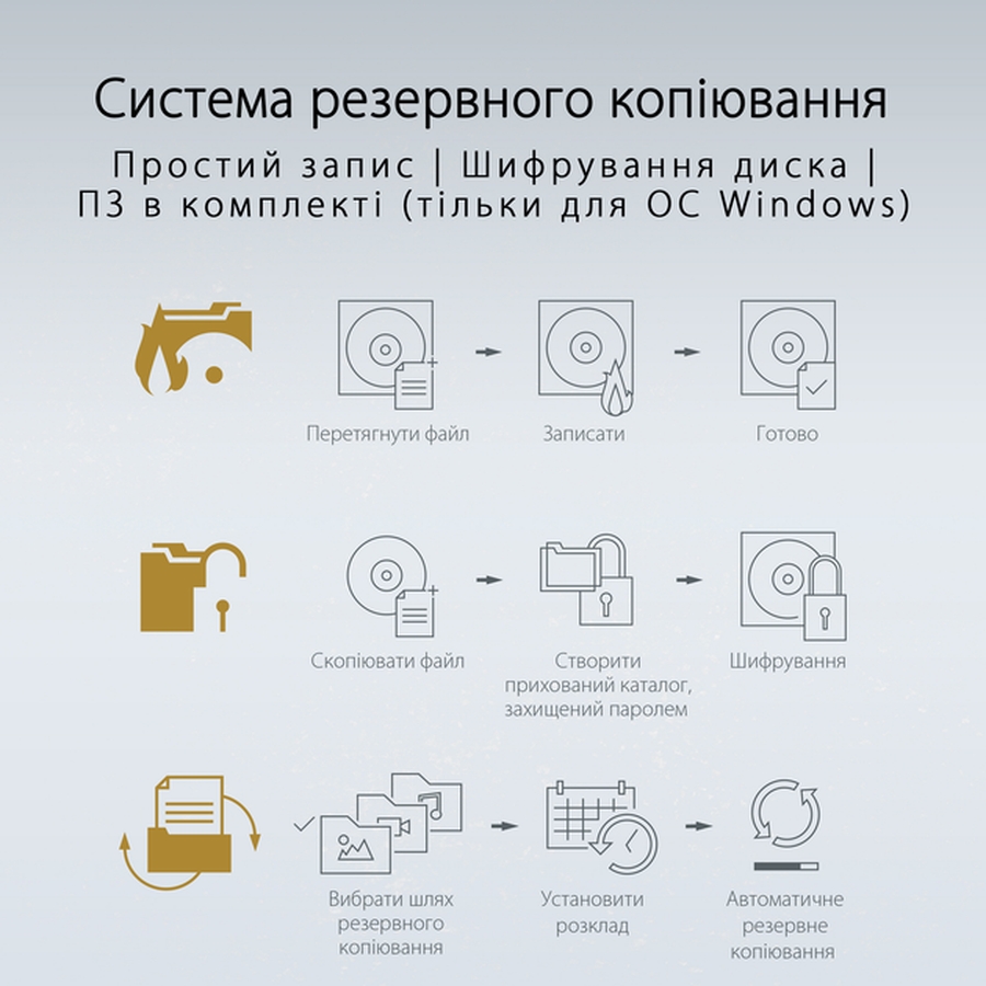 Покупка Оптический привод ASUS SDRW-08U8M-U/GOLD/G/AS