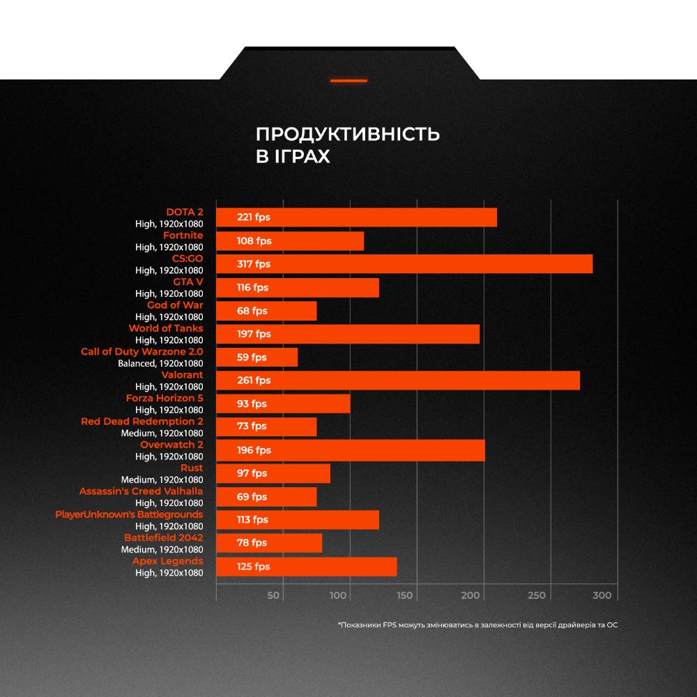 Покупка Компьютер EXPERT PC Ultimate (I14F16H1S2166SF2571)
