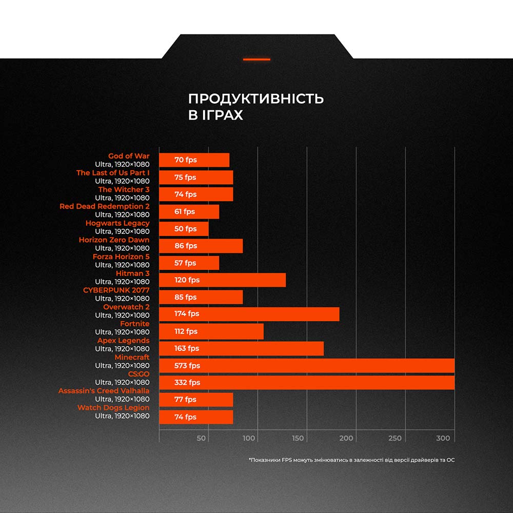 Зображення Комп'ютер EXPERT PC Ultimate (A57X32S146F2983W)