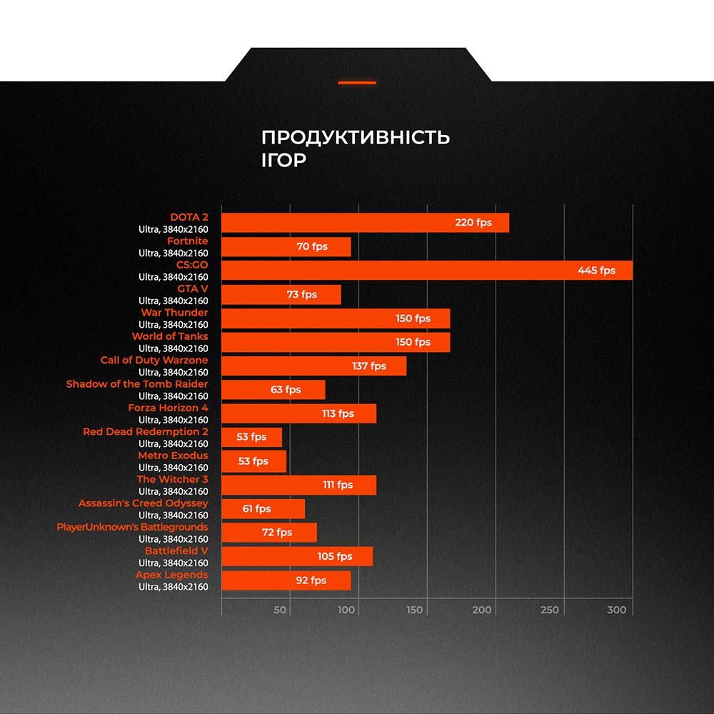 Зображення Комп'ютер EXPERT PC Ultimate (A57X32S147TF2989W)