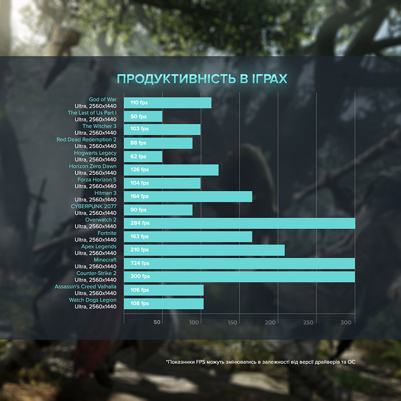 Комп'ютер ASGARD Balder (I134F.64.S20.78XT.3955W) Серія процесора Intel Core i5