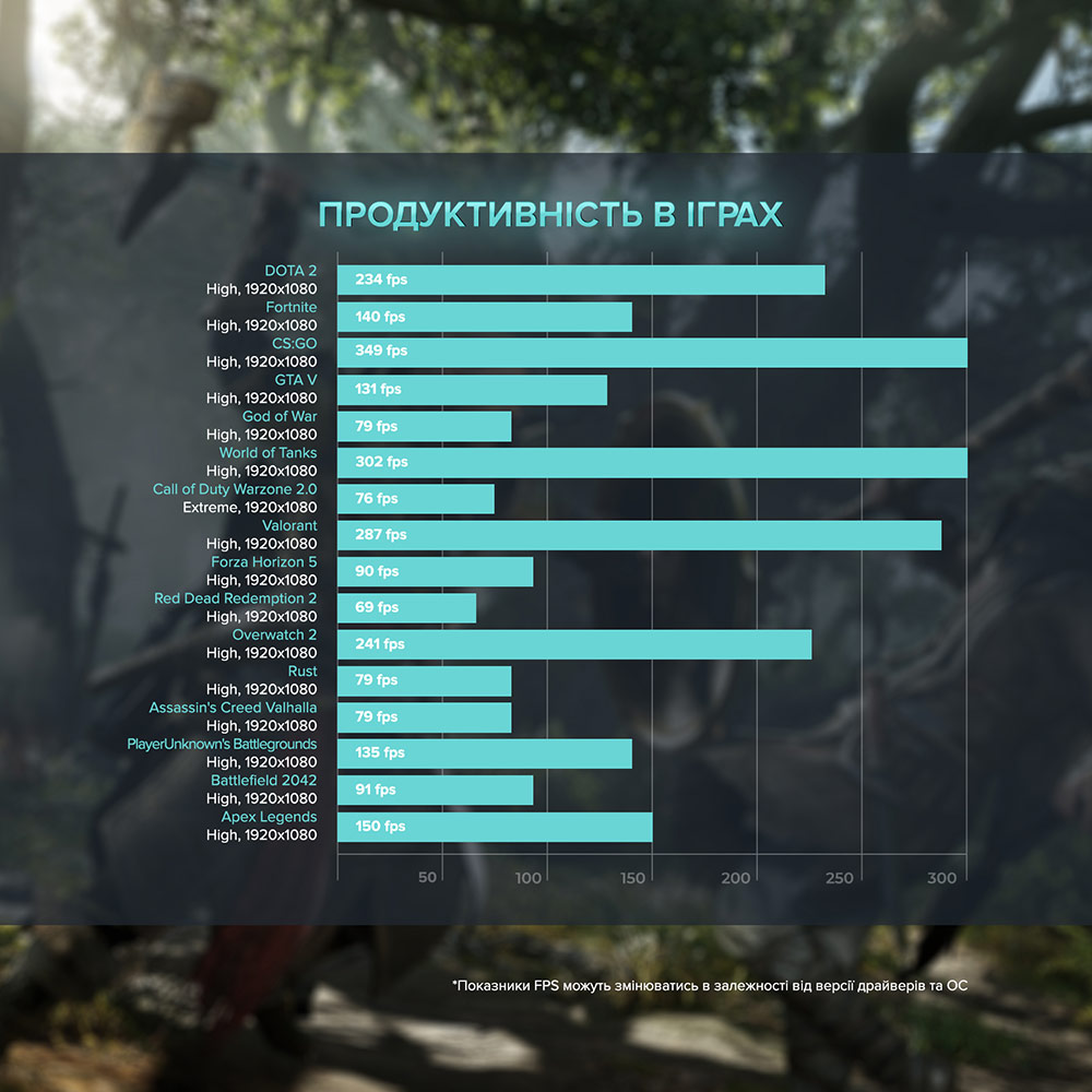 Изображение Компьютер ASGARD Fenrir (A76.64.S10.36.3450W)