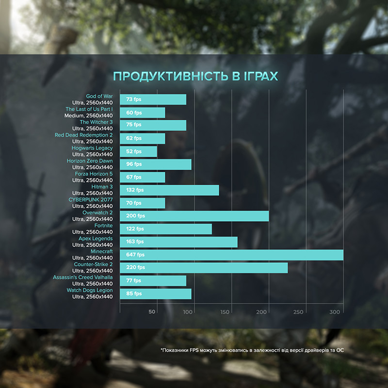 Компьютер ASGARD Fenrir (A76.64.S5.675XT.3527) Чипсет B650