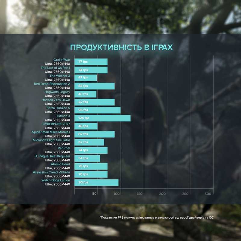 Компьютер ASGARD Fenrir (A76.64.S5.46T.3467) Серия процессора AMD Ryzen 5