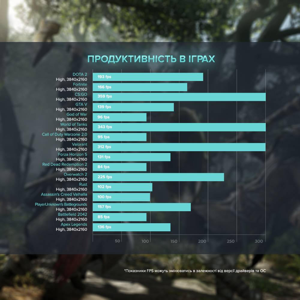 Компьютер ASGARD Fenrir (A77X.32.S5.47T.3638W) Серия процессора AMD Ryzen 7