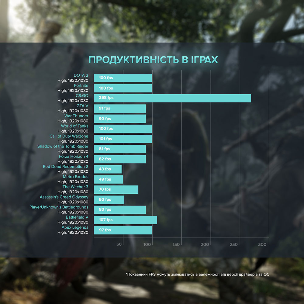 Изображение Компьютер ASGARD Fenrir (A77X.64.S10.35.3570W)