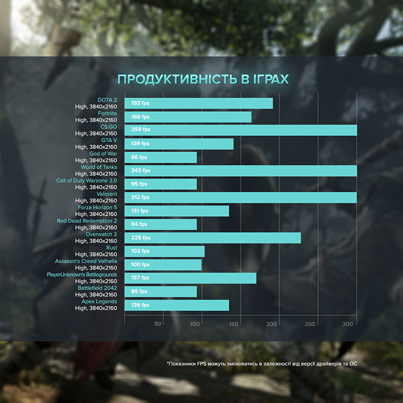 Комп'ютер ASGARD Fenrir (A77X.32.S20.47T.3634) Серія процесора AMD Ryzen 7