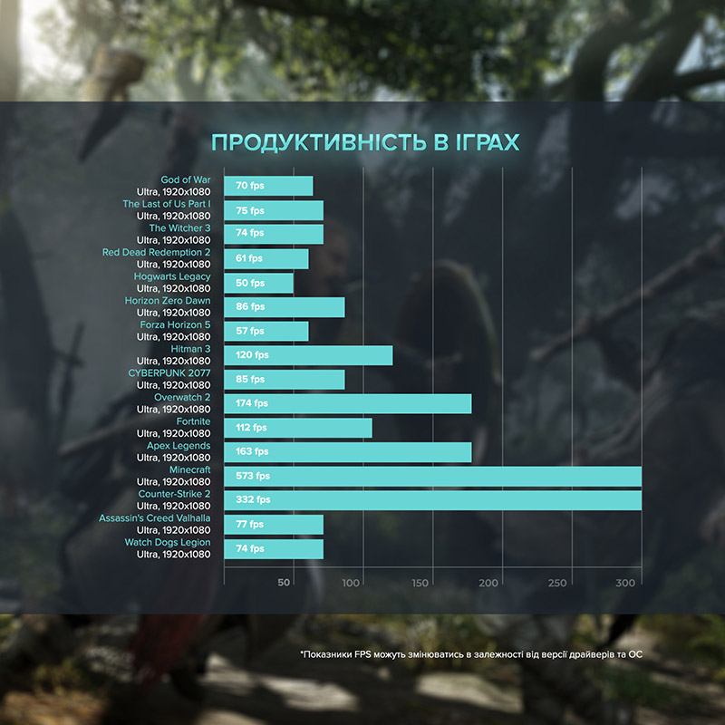 Комп'ютер ASGARD Fenrir (A77X.64.S10.46.3588) Модель процесора 7700X