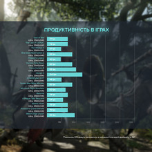 Компьютер ASGARD Fenrir (A77X.64.S10.46T.3600)