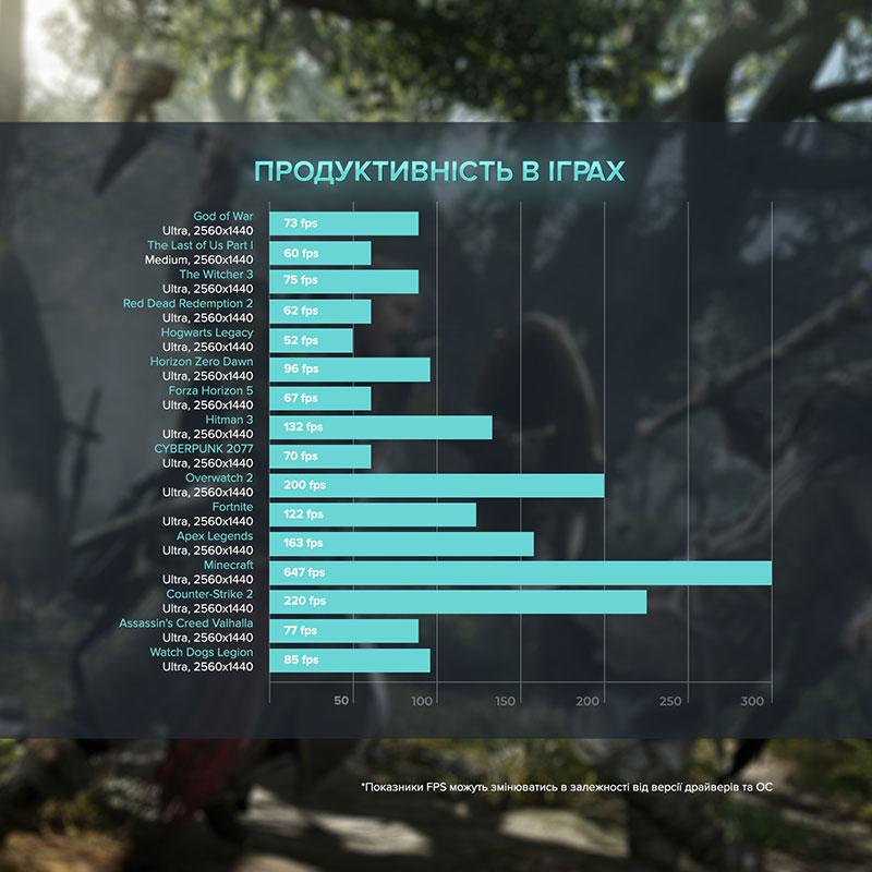 Комп'ютер ASGARD Fenrir (A77X.64.S5.675XT.3665W) Серія процесора AMD Ryzen 7