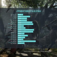 Компьютер ASGARD Fenrir (A79X.64.S5.47.3755)