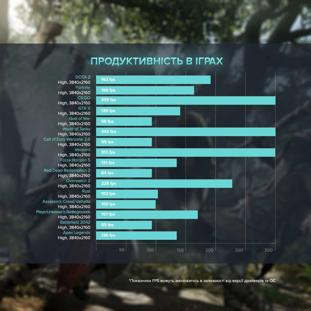 Изображение Компьютер ASGARD Fenrir (A79X.32.S10.47T.3765)