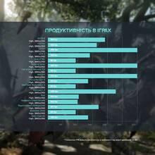 Компьютер ASGARD Fenrir (A79X.32.S10.47T.3771W)