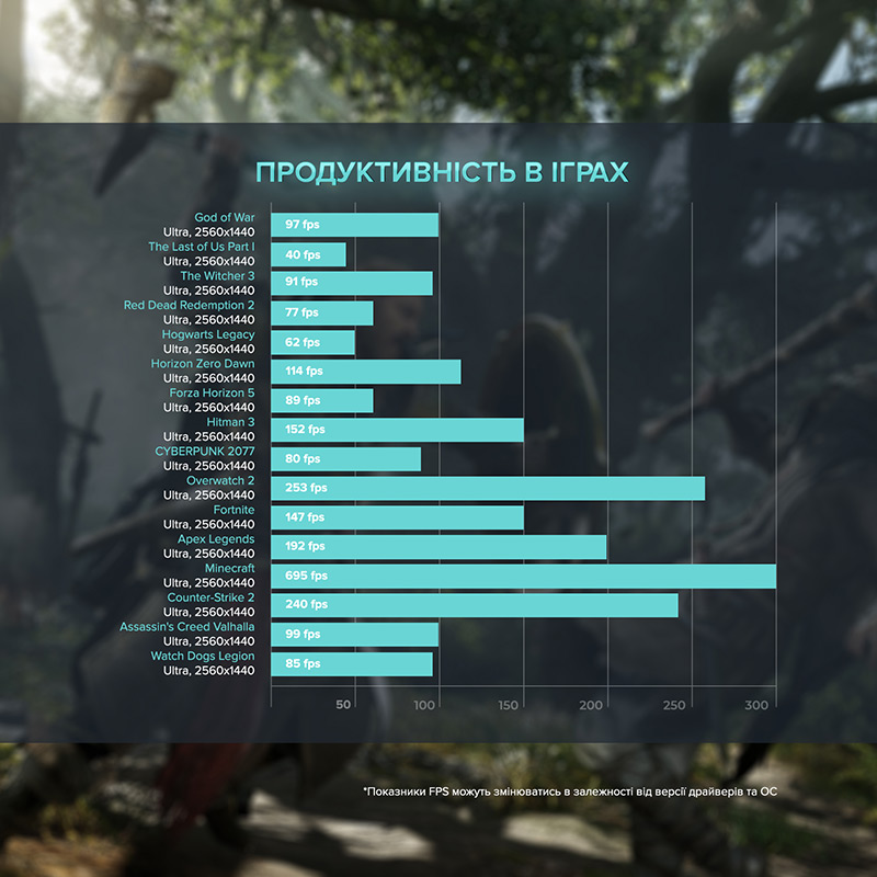 Компьютер ASGARD Fenrir (A79X.32.S5.77XT.3800) Чипсет B650