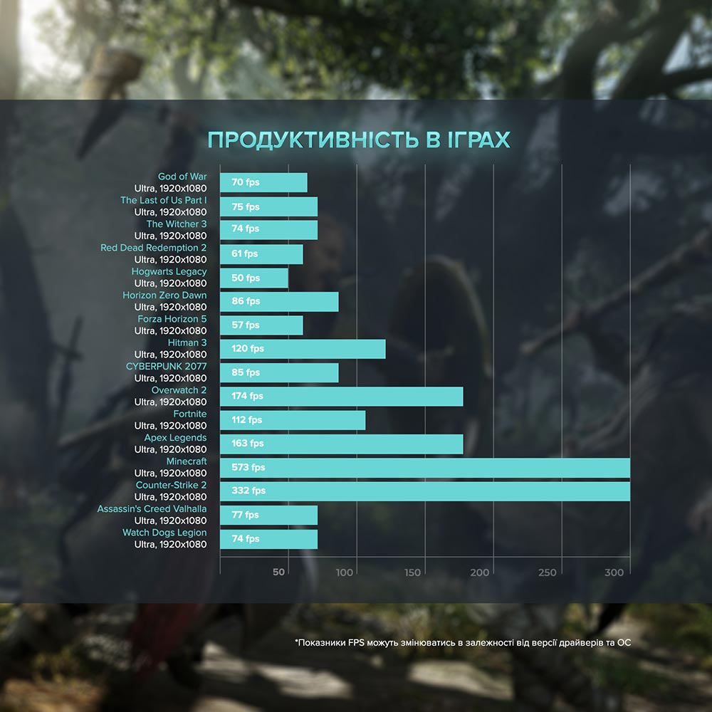 Компьютер ASGARD Garm (A77X.32.S10.46.4887W) Серия процессора AMD Ryzen 7