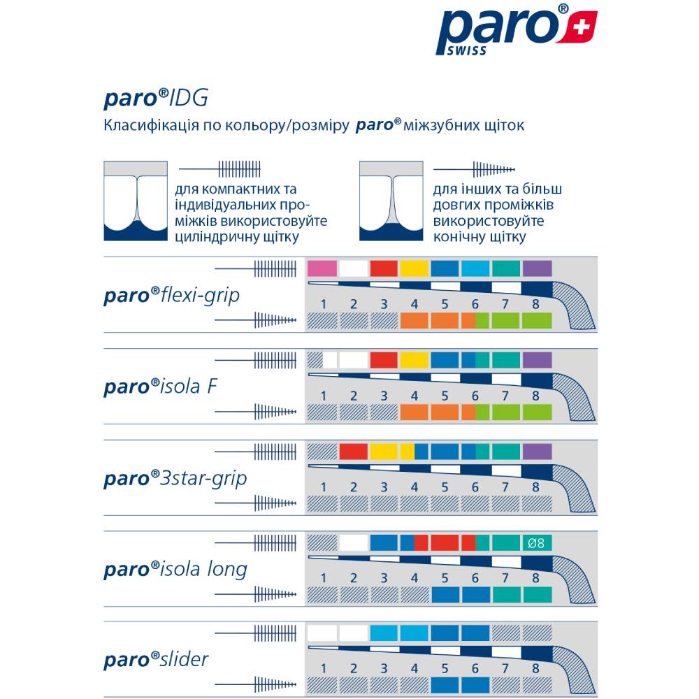 Измеритель межзубных промежутков PARO SWISS IDG (7.91001) Дополнительные особенности Мягкий наконечник, не травмирующий десна. Нескользящий эргономичный держатель.     Многоразового использования. Автоклавируется при температуре 134 °C.Мягкий наконечник, не травмирующий десна. Нескользящий эргономичный держатель. Многоразового использ