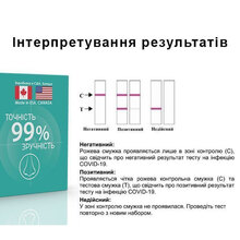 Экспресс-тест BEST TEST на антиген (Ag) COVID-19 (А03-50-422)