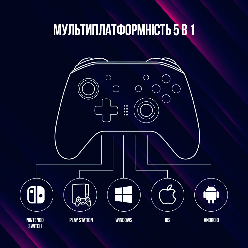Заказать Геймпад LORGAR TRIX-510 Wireless Black (LRG-GP510)