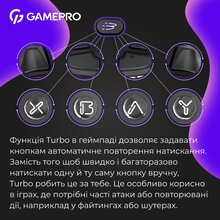 Геймпад GAMEPRO GPX13B 2.4G/BT 5.1/USB RGB Black