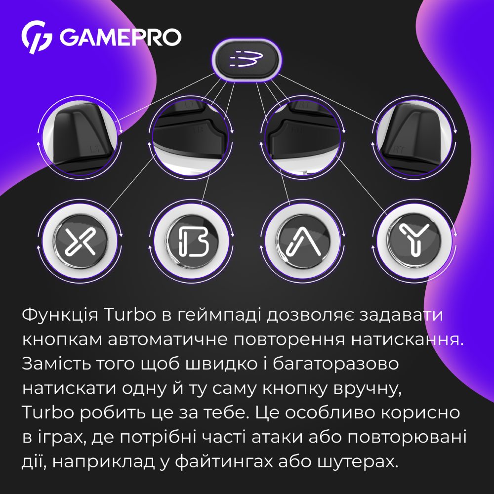 Фото 15 Геймпад GAMEPRO GPX13W 2.4G/BT 5.1/USB RGB White