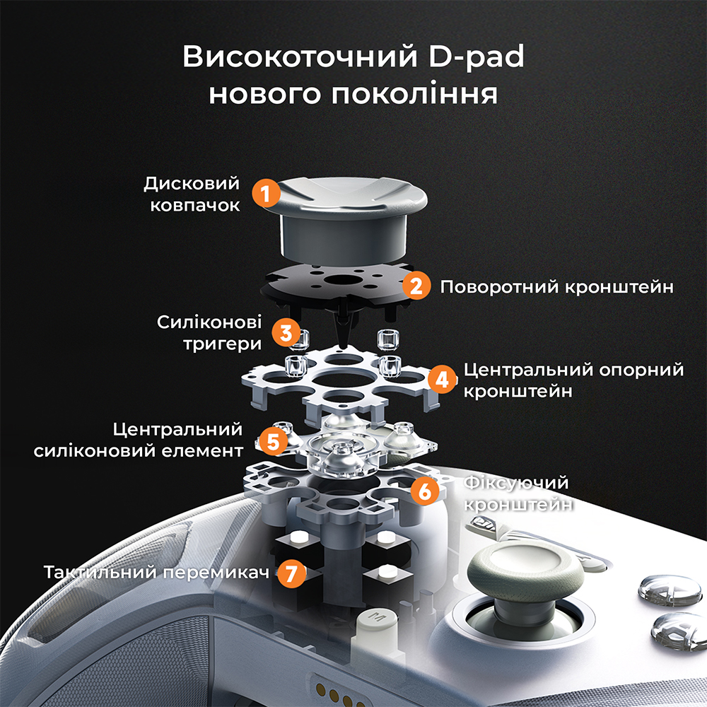 Внешний вид Геймпад AJAZZ GP100S 2.4G/BT/USB RGB White (GP100S-W)