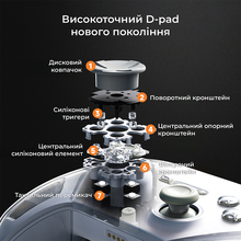 Геймпад AJAZZ GP100S 2.4G/BT/USB RGB White (GP100S-W)