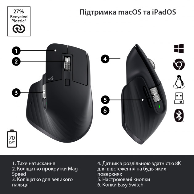 Замовити Миша Logitech MX Master 3S Performance Wireless Mouse Bluetooth Graphite (910-006559)