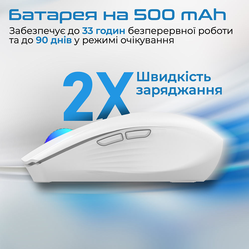 Миша PROMATE Kitt Wireless White (kitt.white) Тип сенсора оптичний