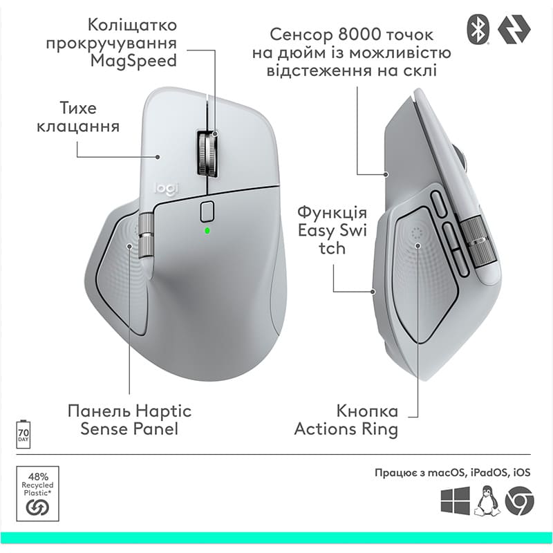 Фото 17 Мышь LOGITECH MX Master 4 for Mac Performance Wireless White/Silver (L910-007576)