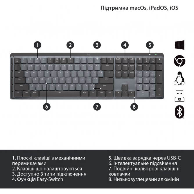 Замовити Клавіатура LOGITECH MX Mechanical Wireless GRAPHITE-US INT'L-2.4GHZ/BT (920-010759)