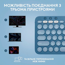 Клавіатура LOGITECH K380 для Mac Multi-Device Bluetooth US Blueberry (920-011180)