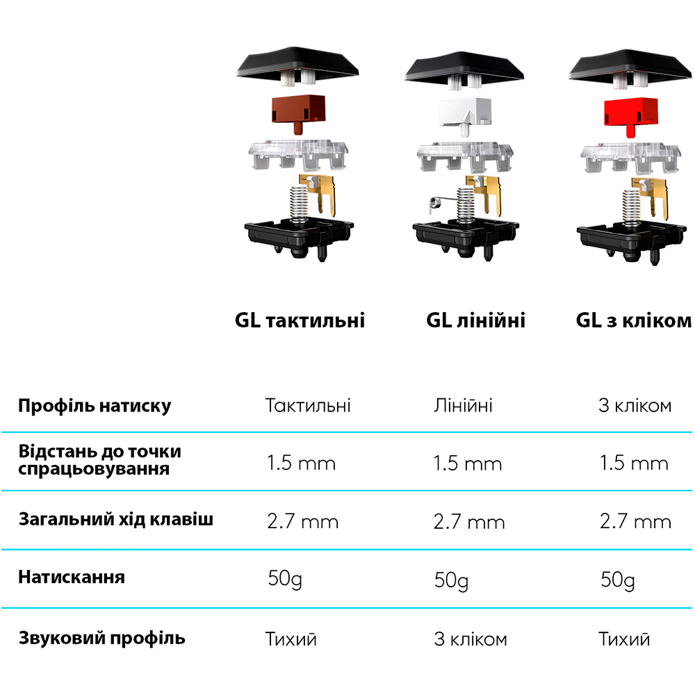 Изображение Клавиатура LOGITECH G815 LIGHTSYNC RGB Gaming GL Clicky Rus Carbon (920-009095)