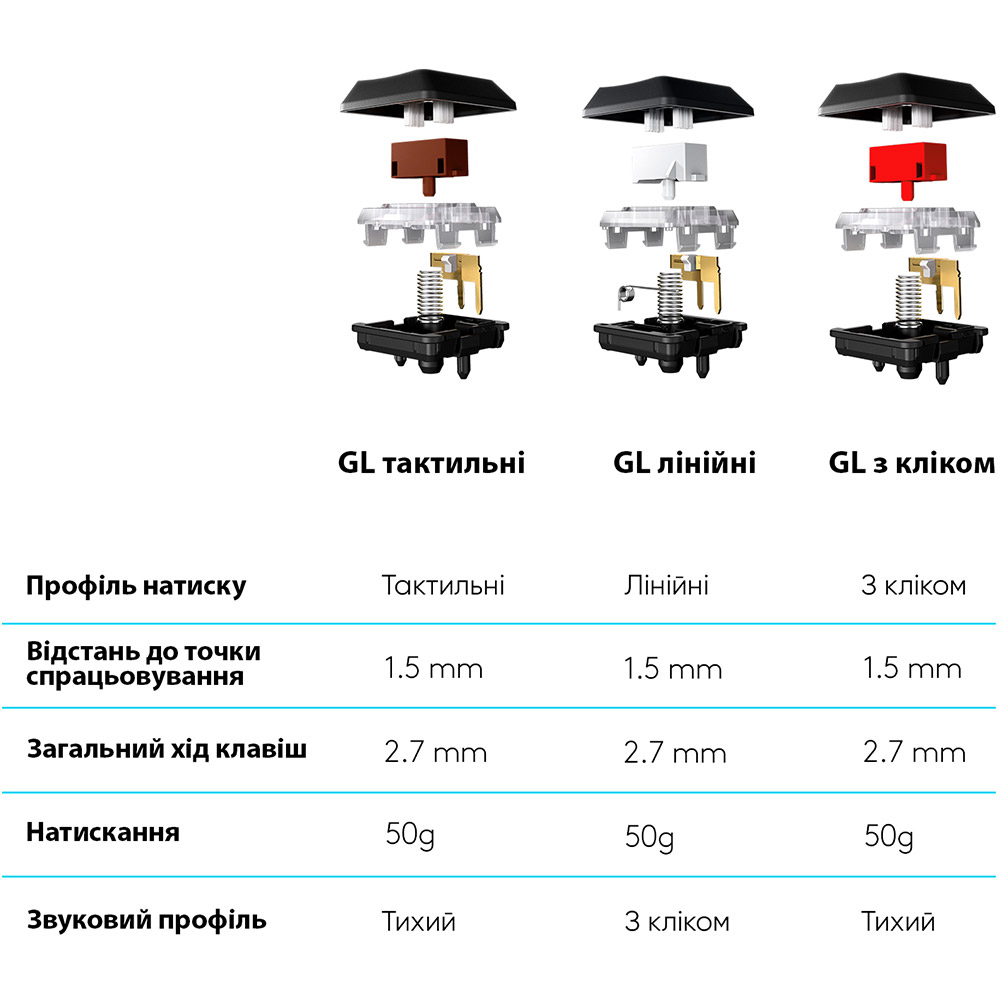 Заказать Клавиатура LOGITECH G915 LIGHTSPEED Wireless Gaming Tactile US Carbon (920-008910)