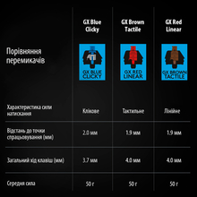 Клавиатура LOGITECH G PRO Mechanical Gaming Black (920-009392)