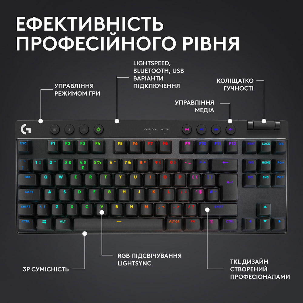 Клавіатура LOGITECH G Pro X TKL Lightspeed Gaming Black (L920-012136) Підключення бездротове