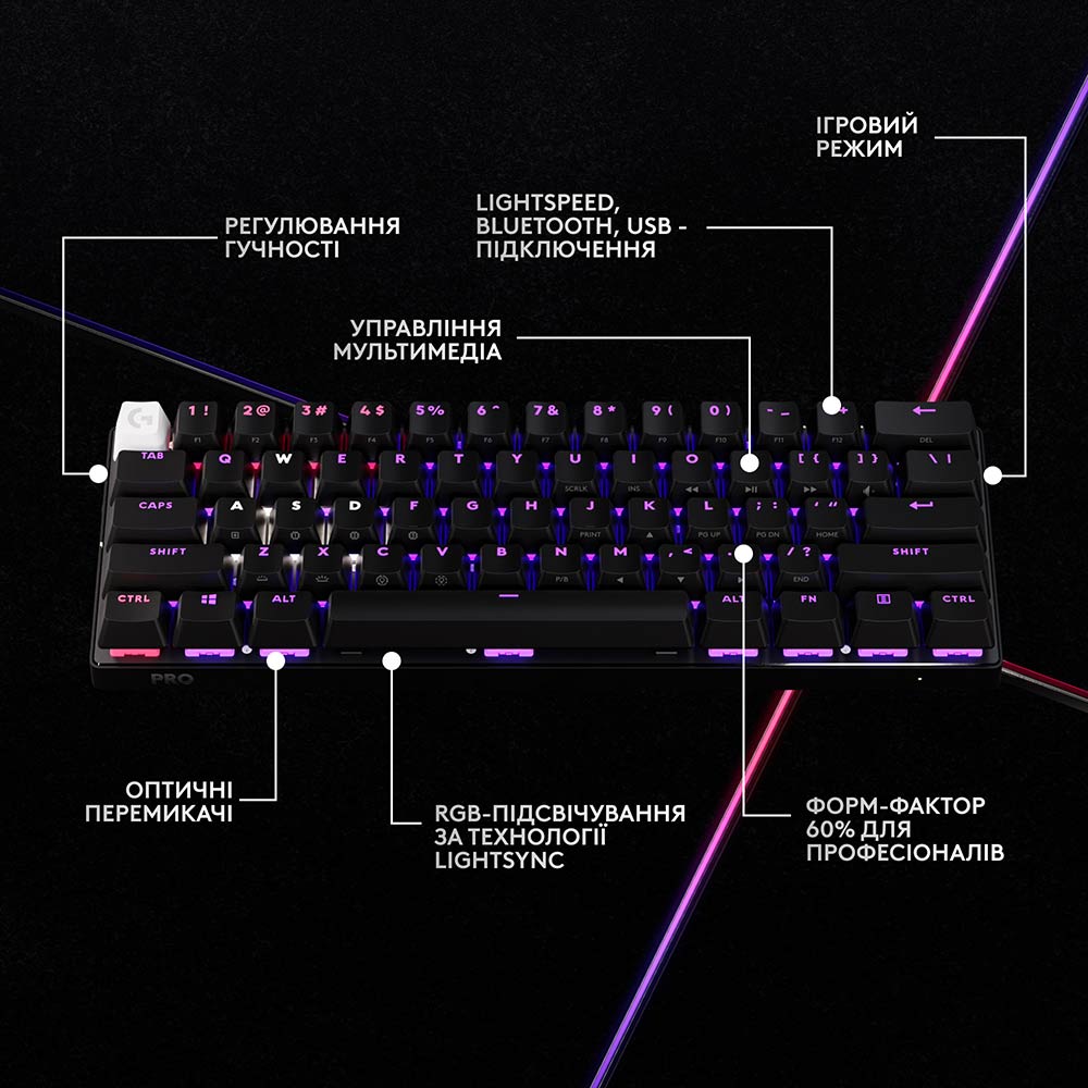 Клавиатура LOGITECH G Pro X 60 Lightspeed Wireless/Bluetooth Black (920-011911) Подключение комбинированное