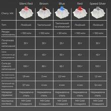 Клавиатура DUCKY One 3 Mini Cherry MX Silent Red RGB Black (DKON2161ST-SUAPXCLAWSC1)