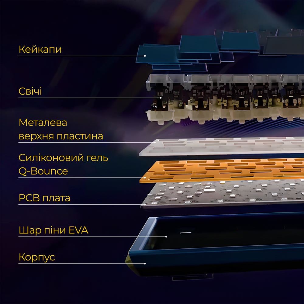 У Фокстрот Клавіатура DUCKY One 3 Mini Cherry MX Brown RGB White (DKON2161ST-BUAPXPWWWSC1)