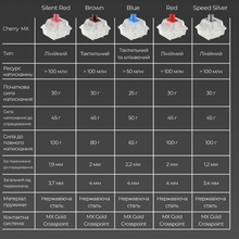 Клавиатура DUCKY One 3 Mini Cherry MX Silent Red RGB White (DKON2161ST-SUAPXPWWWSC1) Клавиатура DUCKY One 3 Mini Cherry MX Silent Red RGB White (DKON2161ST-SUAPXPWWWSC1)